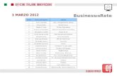 Business in Rete - 1 marzo 2012