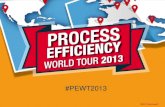 Bonitasoft - Process Efficiency World Tour 2013 - Roma