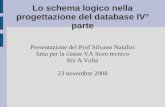 Schema Logico Database