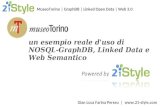 MuseoTorino, il primo progetto in Italia ad utilizzare GraphDB, RDFa, Linked Open Data