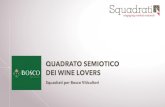 Quadrato semiotico dei wine lovers - Squadrati