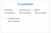 Slides Istdirpriv 11 - Elementi Essenziali Contratto (1)-1 [Read-Only] [Compatibgility Mode]