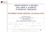 Smart Mobility a Milano