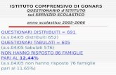 ISTITUTO COMPRENSIVO DI GONARS QUESTIONARIO dISTITUTO sul SERVIZIO SCOLASTICO anno scolastico 2005-2006 QUESTIONARI DISTRIBUITI = 691 (a.s.04/05 distribuiti.