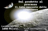 Dal prodotto al processo Il lato nascosto della competenza Luciano Mariani lend Milano ©  2012.
