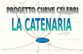 Menù. Le curve nella storia Galileo e la catenaria Jacob Bernoulli Joachim Jungius Lesperienza della catenella e altreLesperienza della catenella e.