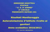 F. S.: Area 2 Ins. Luigi Napoletano Risultati Monitoraggio Autovalutazione dIstituto rivolto ai genitori Anno scolastico 2010/2011 DIREZIONE DIDATTICA.