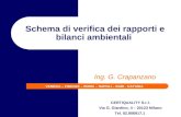 CERTIQUALITY S.r.l. Via G. Giardino, 4 – 20123 Milano Tel. 02.806917.1 VENEZIA – FIRENZE – ROMA – NAPOLI – BARI - CATANIA Schema di verifica dei rapporti.