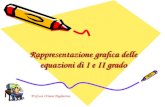 Rappresentazione grafica delle equazioni di I e II grado Prof.ssa Oriana Pagliarone.