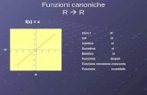 Funzioni canoniche R R Dom f R Imf R Iniettiva sì Suriettiva sì Biiettiva sì Funzione dispari Funzione monotona crescente Funzione invertibile.