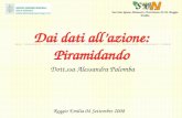 Dai dati allazione: Piramidando Servizio Igiene Alimenti e Nutrizione AUSL Reggio Emilia Reggio Emilia 04 Settembre 2008 Dott.ssa Alessandra Palomba.