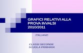 GRAFICI RELATIVI ALLA PROVA INVALSI 2010/2011 ITALIANO CLASSI SECONDE SCUOLA PRIMARIA.