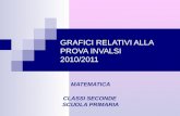 GRAFICI RELATIVI ALLA PROVA INVALSI 2010/2011 MATEMATICA CLASSI SECONDE SCUOLA PRIMARIA.