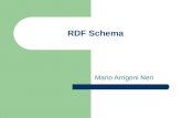 RDF Schema Mario Arrigoni Neri. 2 Interoperabilità: fase 0 Ricerca testuale Motori di ricerca classici : Google, Yahoo, ecc.. Ricerca su termini specifici:Parapendio.