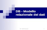 DB - Modello Relazionale 1 DB - Modello relazionale dei dati.