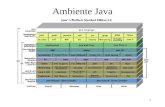 1 Ambiente Java. 2 Compilatori Sorgente -> bytecode –portabile –completamente decompilabile –interpretato Sorgente -> eseguibile nativo –non portabile.