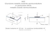 Dispositivi a semiconduttore1 MIS Giunzione metallo-isolante-semiconduttore in particolare MOS metallo-ossido-semiconduttore Strato isolante d 10 nm In.