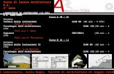 Arch. Consuelo Nava Prolusione al laboratorio, Aulla Magna, facoltà di Architettura di Reggio Calabria, 2.10.08 Corso di laurea Architettura U.E. 4° anno.