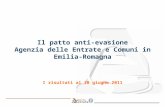 Il patto anti-evasione Agenzia delle Entrate e Comuni in Emilia-Romagna I risultati al 30 giugno 2011.