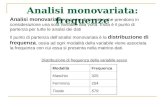 Analisi monovariata: frequenze Analisi monovariata: insieme di tecniche che prendono in considerazione una sola variabile alla volta. Essa è il punto di.