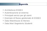 Architettura ESSE3 Autenticazione al sistema Principali servizi per gli utenti Esempio di flusso gestionale di ESSE3 Data Warehouse di Ateneo Data Mart.