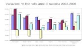 Variazioni % RD nelle aree di raccolta 2002-2006.