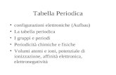 Tabella Periodica configurazioni elettroniche (Aufbau) La tabella periodica I gruppi e periodi Periodicità chimiche e fisiche Volumi atomi e ioni, potenziale.