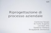 SM Riprogettazione di processo aziendale Centrone Sergio Di Tullio Eugenio Lavolpe Vito Spadone Stefano Stragapede Domenico.