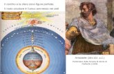Il cerchio e la sfera sono figure perfette. Il moto circolare è lunico ammesso nei cieli Aristotele (384-322 a.C.) Particolare della Scuola di Atene di.