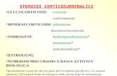 STEROIDI CORTICOSURRENALICI GLUCOCORTICOIDI: cortisolo corticosterone MINERALCORTICOIDI: aldosterone desossicorticosterone ANDROGENI: deidroepiandrosterone*
