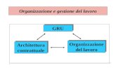 Organizzazione e gestione del lavoro GRU Architettura contrattuale Organizzazione del lavoro.