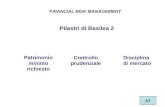 Patrimonio minimo richiesto Controllo prudenziale Disciplina di mercato Pilastri di Basilea 2 FINANCIAL RISK MANAGEMENT AT.