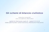 1 Gli schemi di bilancio civilistico Valentina Lazzarotti anno accademico 2013-2014 capitoli di riferimento: parte III – capitoli 12-13-14 (Stato patrimoniale,