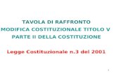 1 TAVOLA DI RAFFRONTO MODIFICA COSTITUZIONALE TITOLO V PARTE II DELLA COSTITUZIONE Legge Costituzionale n.3 del 2001.