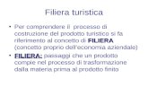 Filiera turistica FILIERAPer comprendere il processo di costruzione del prodotto turistico si fa riferimento al concetto di FILIERA (concetto proprio delleconomia.