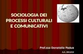 SOCIOLOGIA DEI PROCESSI CULTURALI E COMUNICATIVI Prof.ssa Donatella Padua A.A. 2011/12 A.A. 2011/12.
