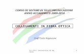 D.I.B.E.-Università di Genova1 CORSO DI SISTEMI DI TELECOMUNICAZIONE ANNO ACCADEMICO 2009-2010 COLLEGAMENTI IN FIBRA OTTICA Prof. Carlo Regazzoni.