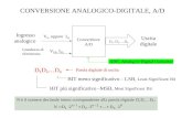 CONVERSIONE ANALOGICO-DIGITALE, A/D Uscita digitale Convertitore A/D D 1, D 2, …D n Ingresso analogico Grandezza di riferimento V FS,I V in oppure I in.