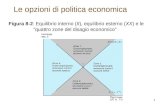 Figura 8-2: Equilibrio interno (II), equilibrio esterno (XX) e le quattro zone del disagio economico Le opzioni di politica economica 1.