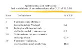 Sperimentazioni nelluomo: fasi e richieste di autorizzazione alla CUF al 31.5.98 Fase Definizione % CUF IFarmacologia clinica e tossicità (dose finding)