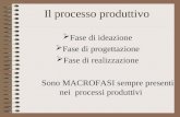 Fase di ideazione Fase di progettazione Fase di realizzazione Sono MACROFASI sempre presenti nei processi produttivi Il processo produttivo.