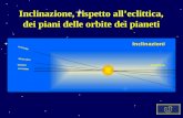PLUTONE MERCURIO VENERE SATURNO ECLITTICA Inclinazioni Inclinazione, rispetto alleclittica, dei piani delle orbite dei pianeti.
