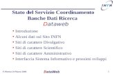 F.Murtas 24 Marzo 20061 Stato del Servizio Coordinamento Banche Dati Ricerca Dataweb Introduzione Alcuni dati sul Sito INFN Siti di carattere Divulgativo.
