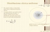 G.M. - Edile A 2002/03 Distribuzione sferica uniforme Per i punti esterni, ci ritroviamo nelle stesse condizioni del guscio sferico: Il campo elettrico,