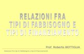 Relazioni fra tipi di fabbisogno e tipi di finanziamento Prof. Roberto BOTTIGLIA.