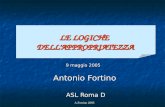 LE LOGICHE DELLAPPROPRIATEZZA Antonio Fortino ASL Roma D 9 maggio 2005.