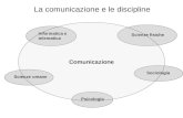 Informatica e telematica Scienze fisiche Sociologia Psicologia Scienze umane Comunicazione La comunicazione e le discipline.