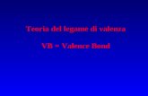 Teoria del legame di valenza VB = Valence Bond. Teoria dellorbitale molecolare Sistema Modello H 2 + Teoria del legame di valenza Sistema modello H 2.