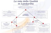 La rete della Qualità in Lombardia Università Collaborano alla realizzazione del progetto Scuole, Università, Imprese per il successo formativo e professionale.