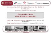 Master universitario di II livello in Ingegneria delle Infrastrutture e dei Sistemi Ferroviari Anno Accademico 2012/2013 Progettazione dellinfrastruttura.